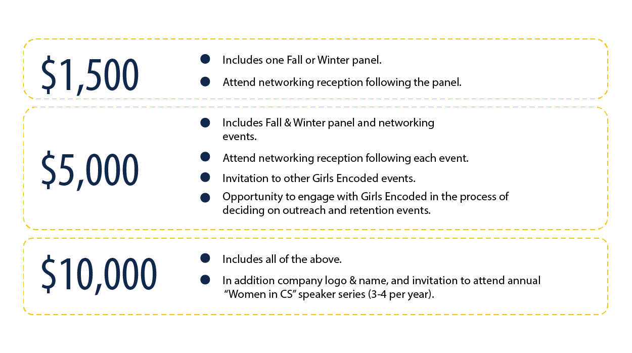 Sponsorship levels